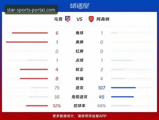 欧冠半决赛首回合深度复盘指南：马竞1比1阿森纳，点球双响与战术博弈全解析
