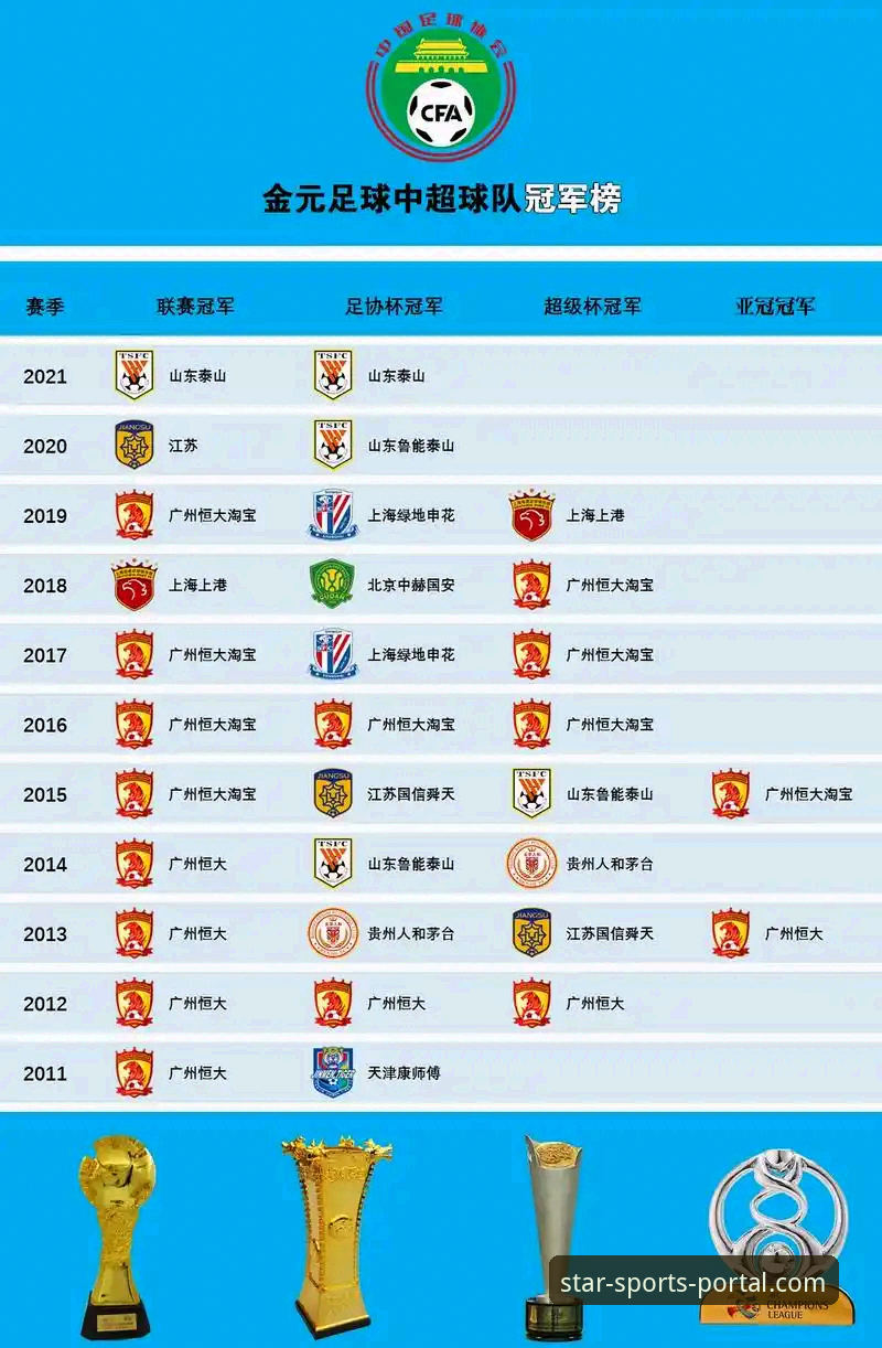 从恒大王朝到法庭审判：解码中国足球“金元时代”的终结与反思指南